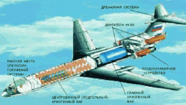 Уникальные газовые модификации Ту-154